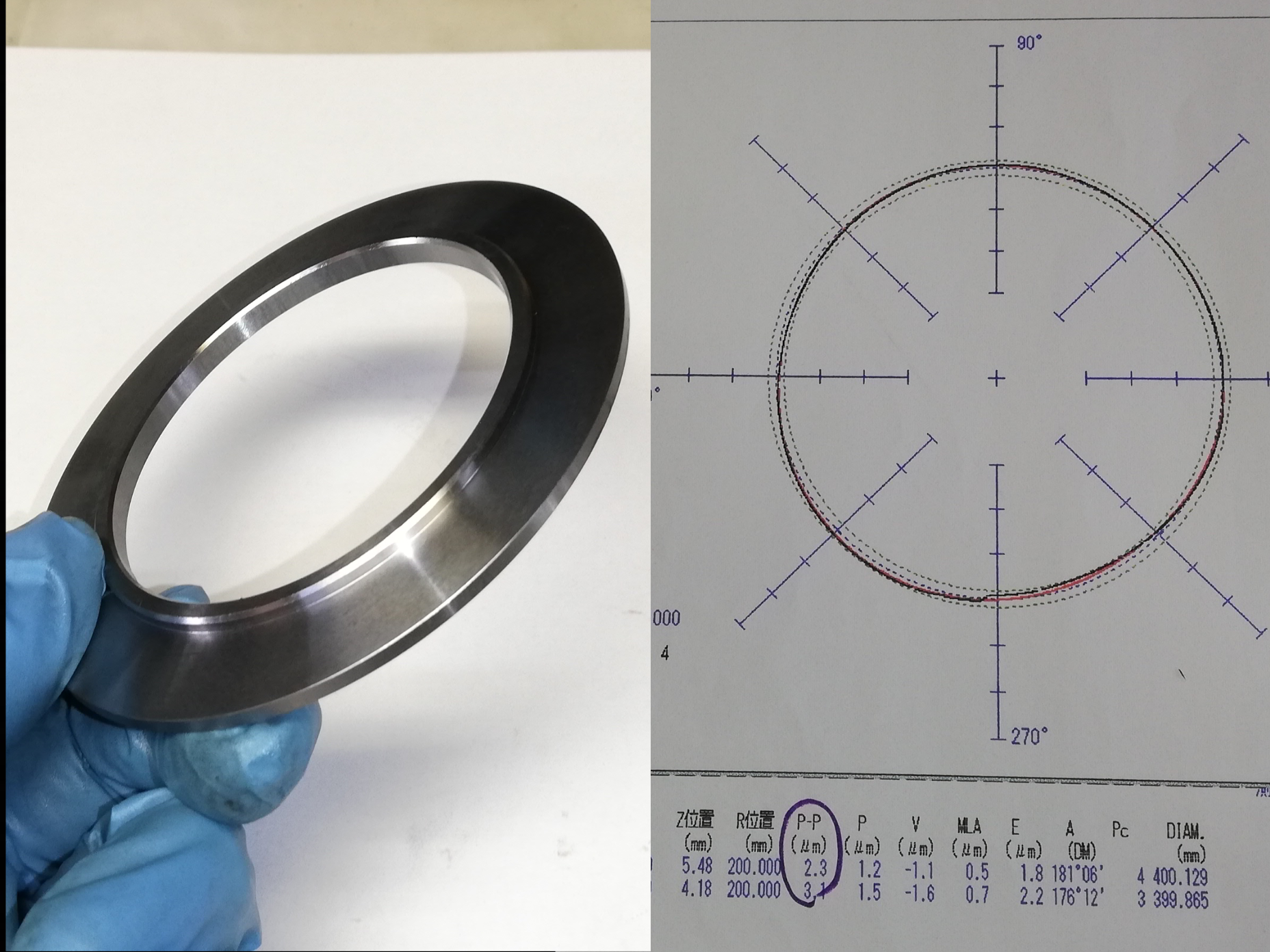 鋳物加工でお困りの方